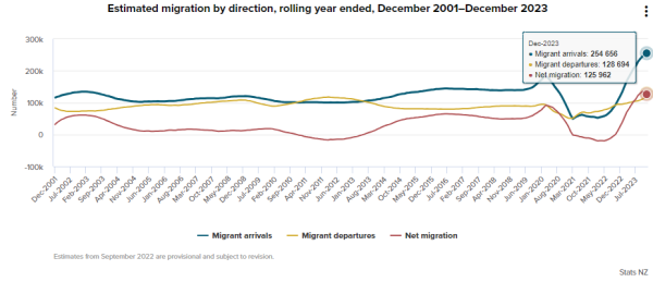 NZ Migration